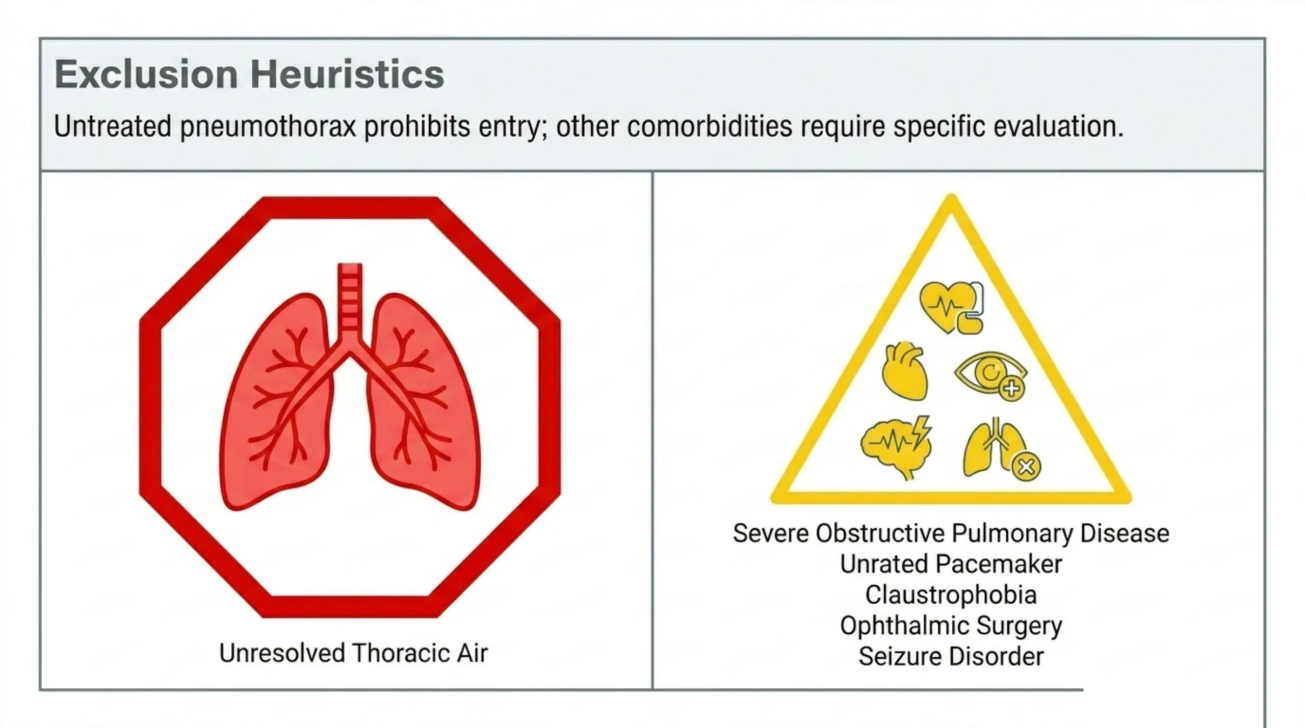 Pre-referral contraindication screen: untreated pneumothorax is the only absolute contraindication; severe COPD, an unrated pacemaker, claustrophobia, recent ophthalmic surgery, and seizure disorder require individual evaluation.