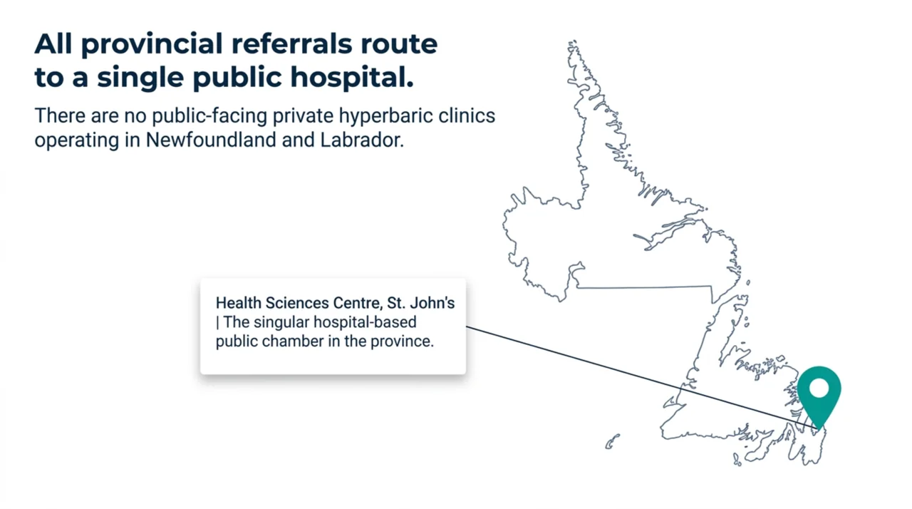 All provincial referrals route to the single public hospital chamber at the Health Sciences Centre in St. John's; Newfoundland and Labrador has no public-facing private hyperbaric clinics.