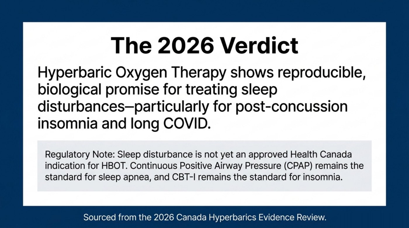 2026 verdict on HBOT for sleep disturbances, with the Health Canada regulatory note