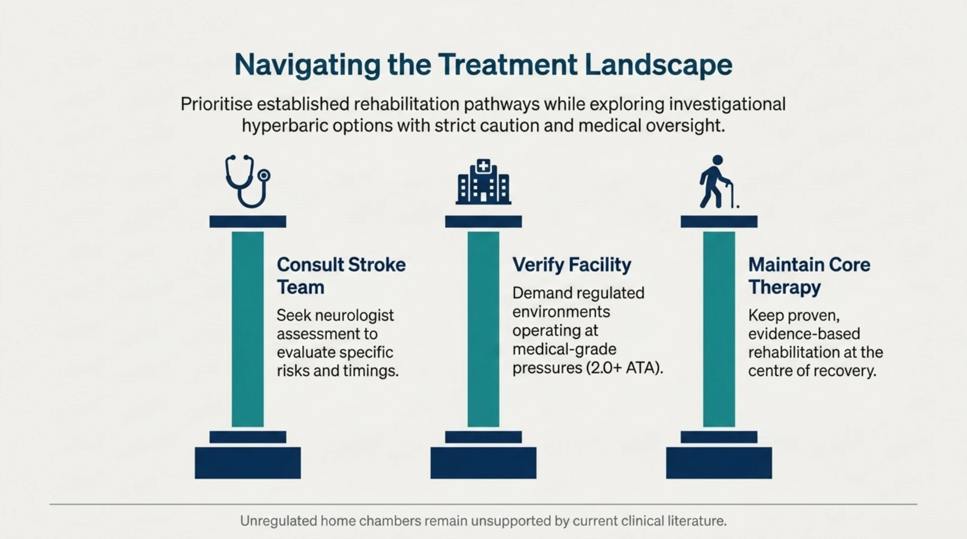 Three steps for patients: consult your stroke team, verify a regulated medical-grade facility, and keep proven rehabilitation at the centre of recovery.