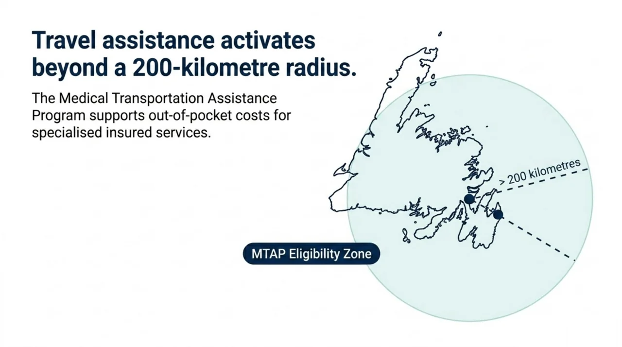 Patients who must travel more than 200 kilometres one way to the St. John's chamber may qualify for the Medical Transportation Assistance Program, which helps with out-of-pocket travel costs for insured services.