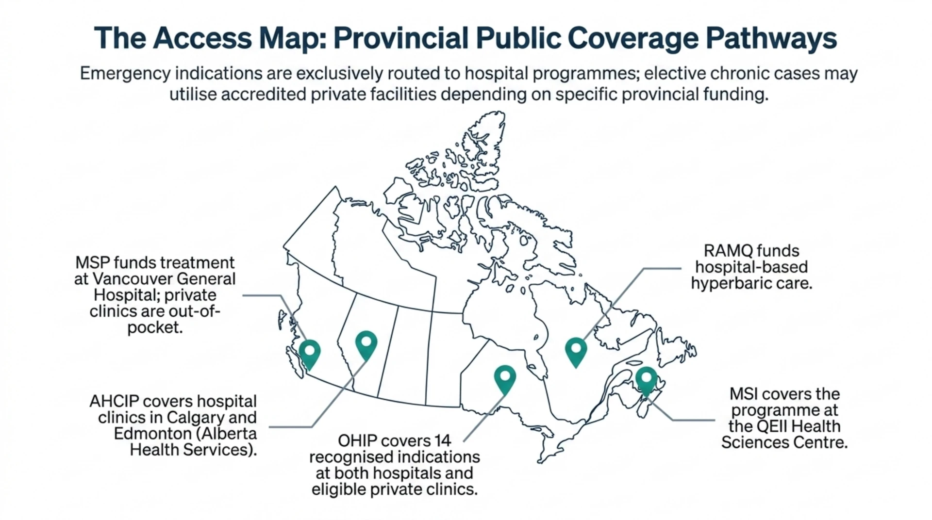 Map of Canadian provincial public coverage pathways for hyperbaric oxygen therapy