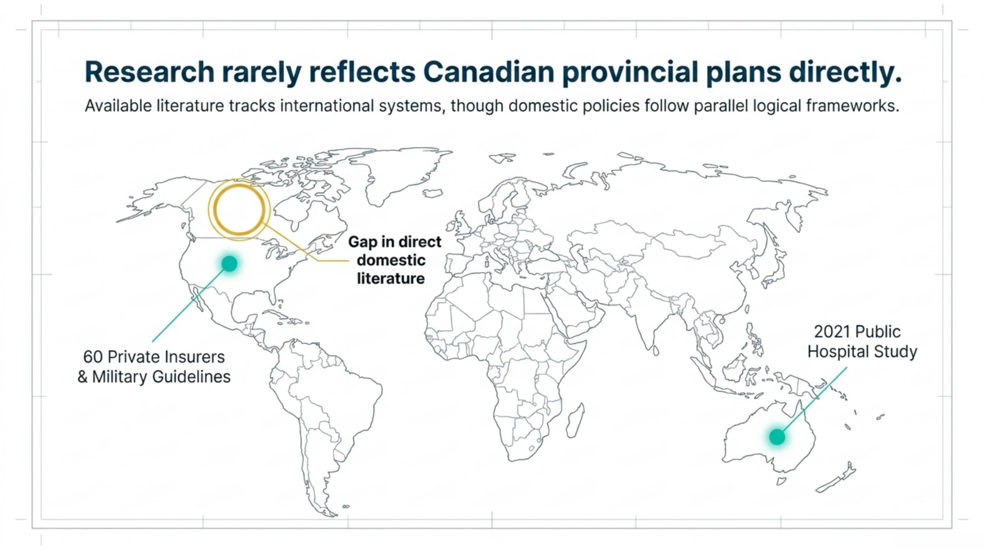 Map showing where the cited insurance research was conducted, in the United States and Australia, with a gap in direct Canadian provincial research.
