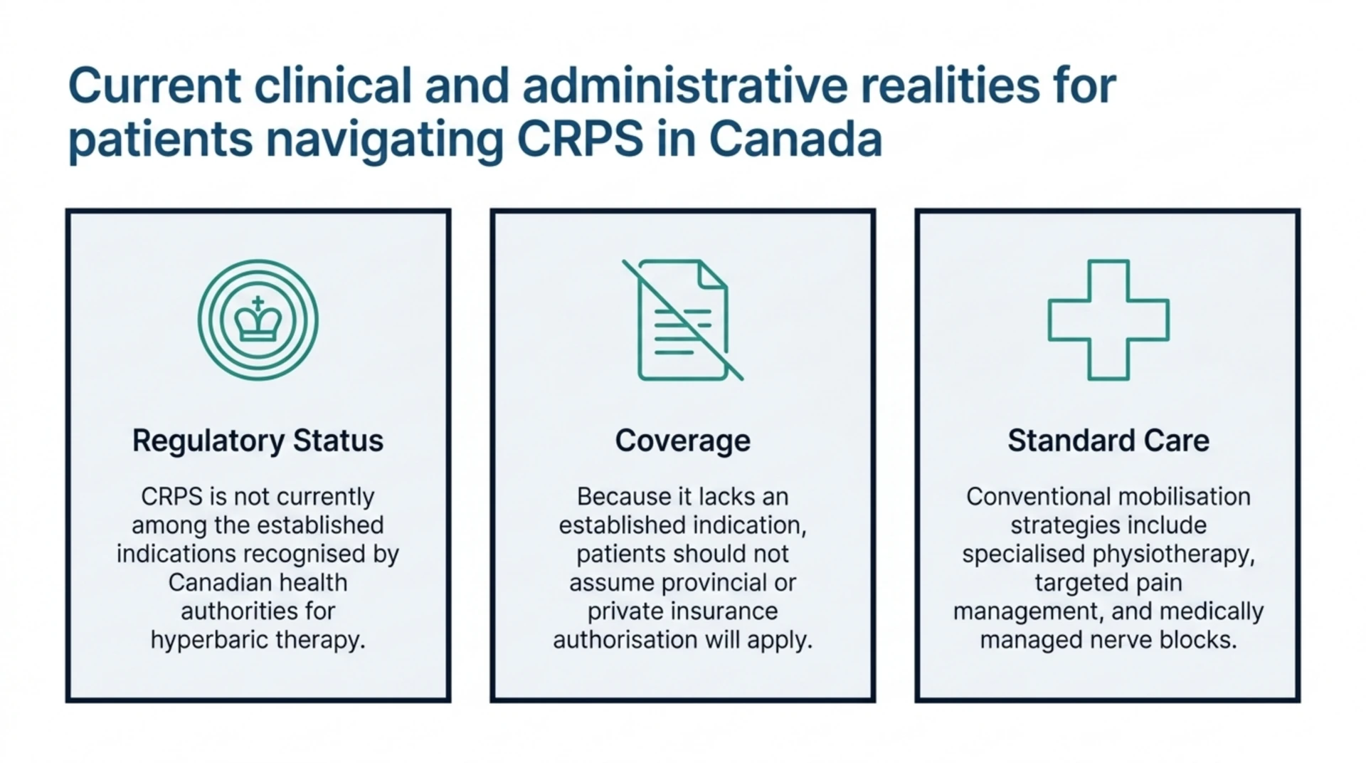 Overview of Canadian regulatory status, insurance coverage and standard care considerations for complex regional pain syndrome.