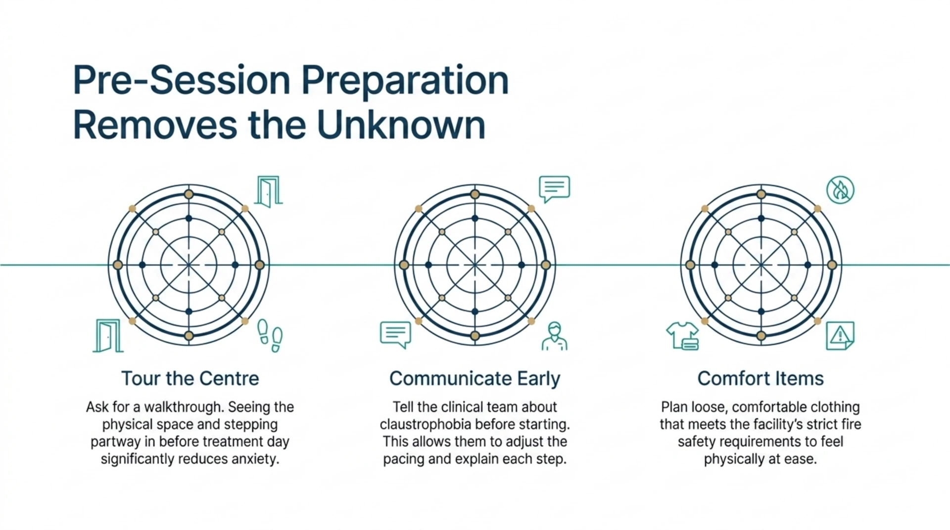 Three ways to prepare for a claustrophobia friendly HBOT session: tour the centre, tell the clinical team early, and plan comfortable clothing.