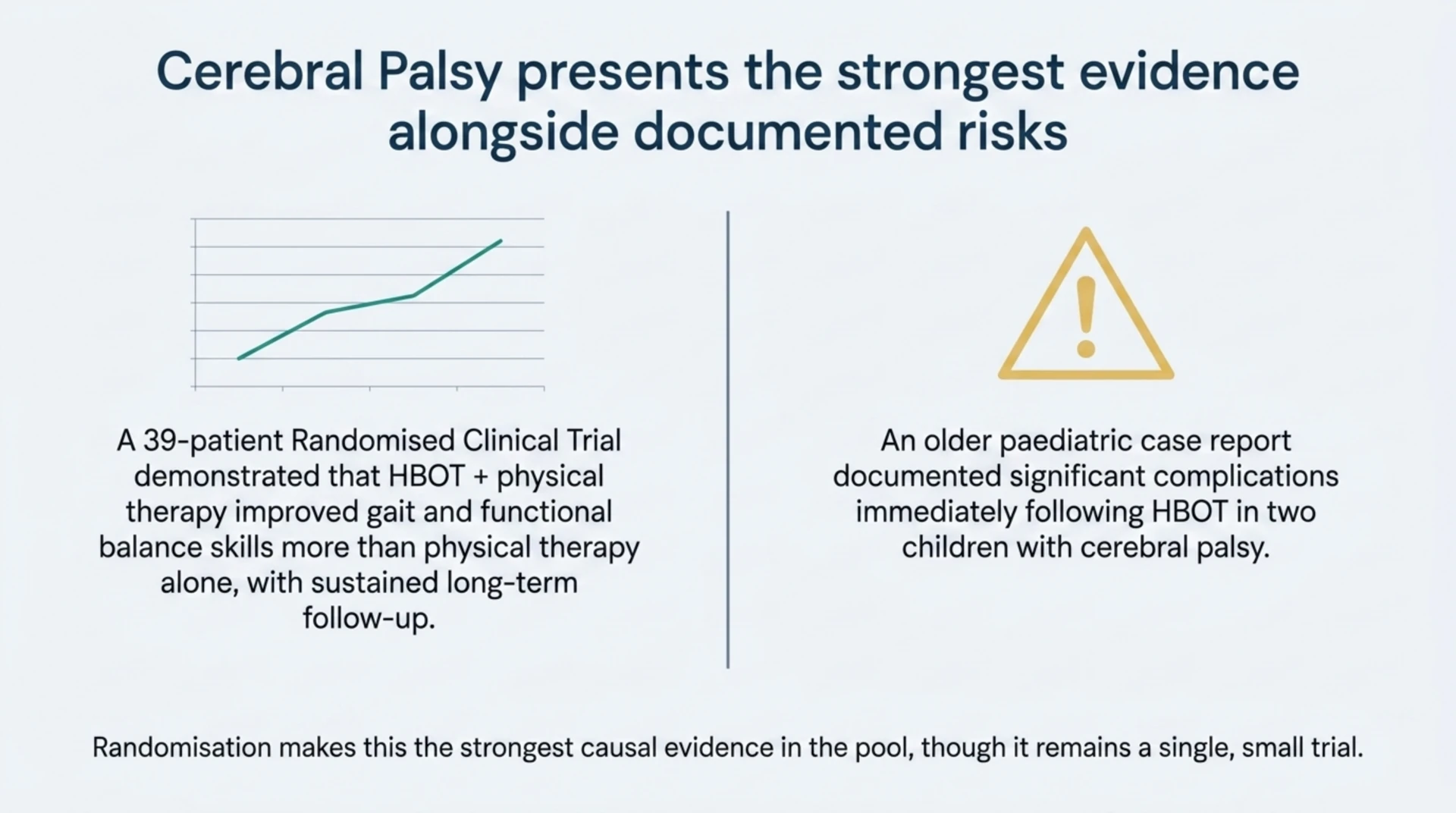 Summary of the cerebral palsy randomised trial showing improved gait and balance, alongside an older case report of complications in two children.
