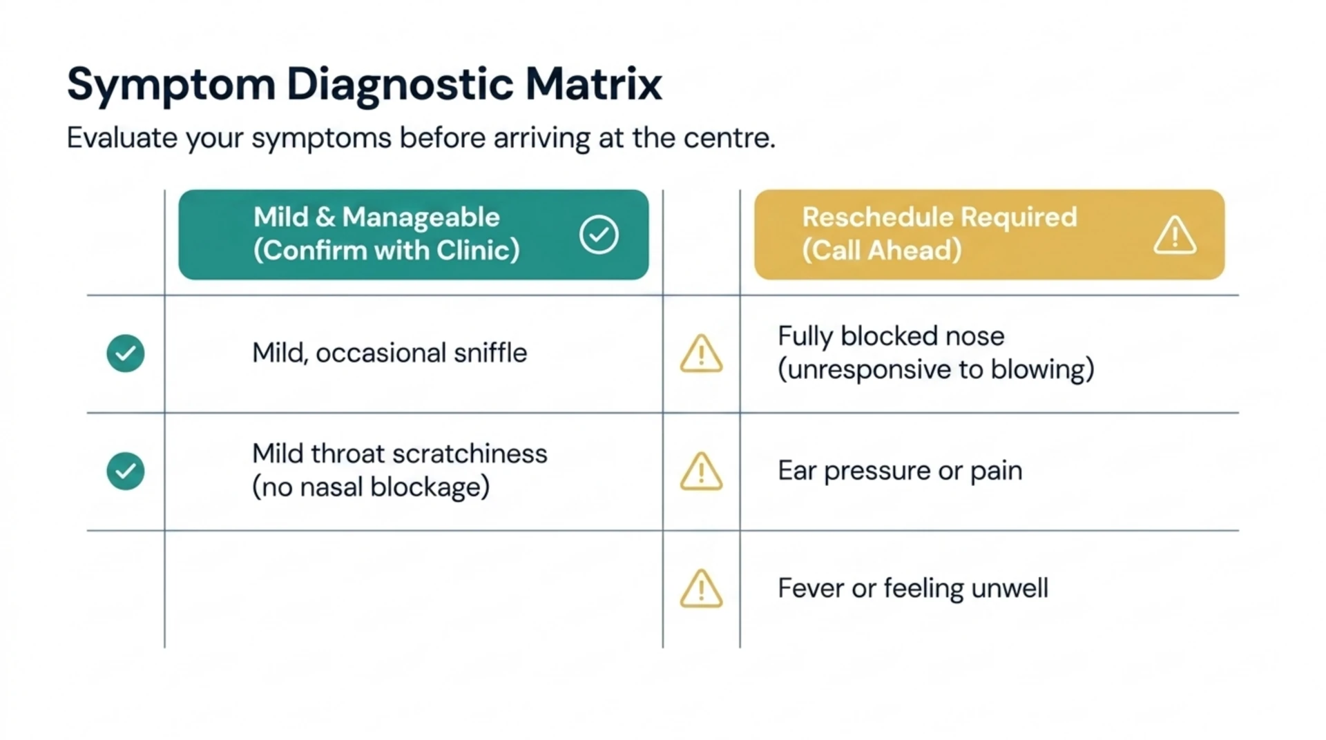 Table showing which cold symptoms are generally mild enough to attend a session and which signs mean you should reschedule and call ahead.