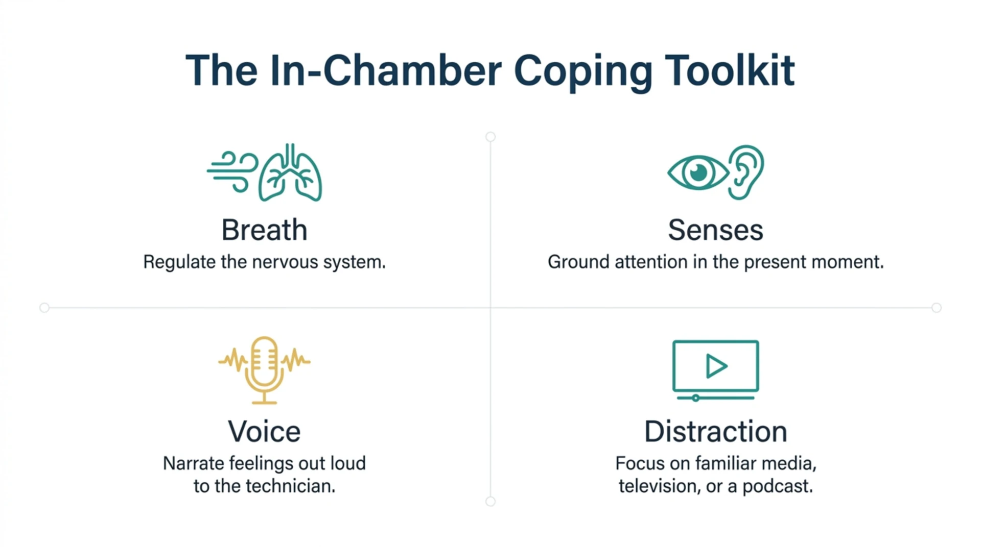 Four in-chamber coping techniques: paced breathing, grounding through the senses, using the intercom, and distraction through media.