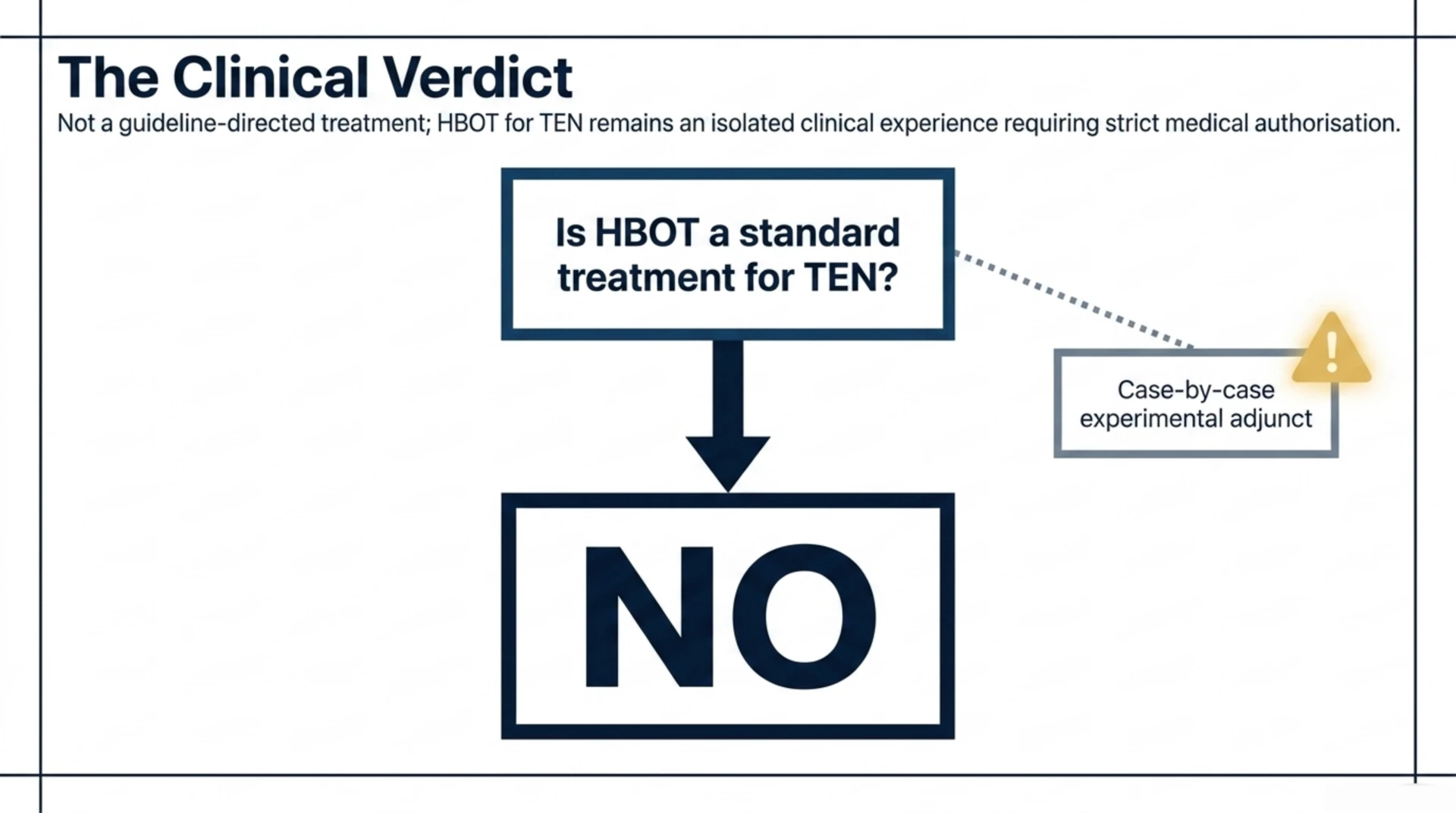 Diagram stating hyperbaric oxygen is not a standard treatment for toxic epidermal necrolysis, remaining a case-by-case experimental adjunct.