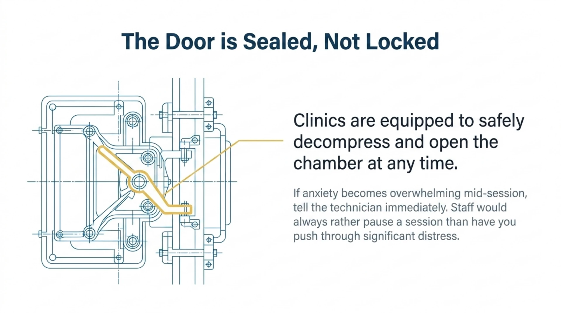 The chamber door seals for pressure but is never locked; clinics can safely decompress and open it at any time.