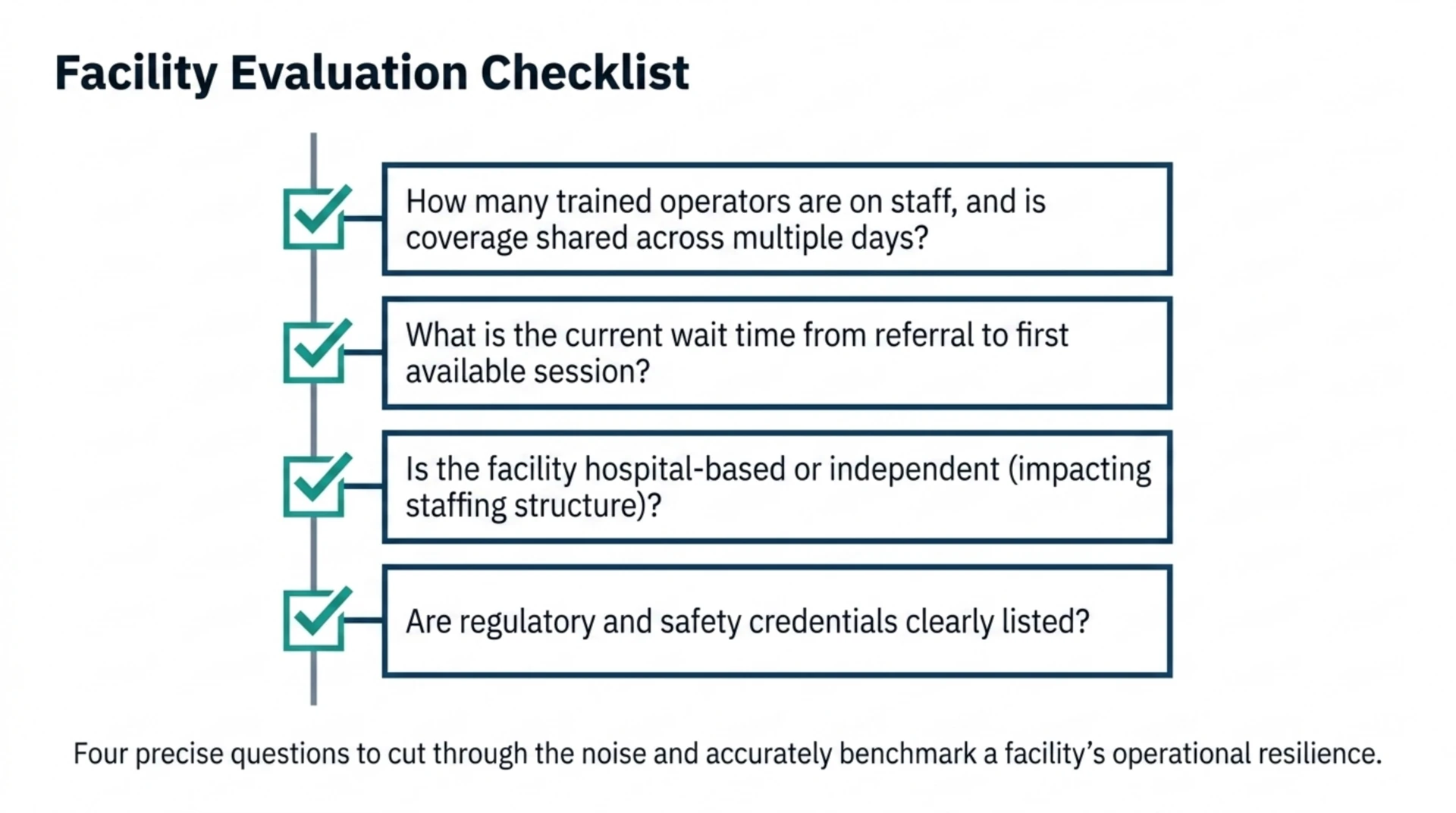 Checklist of four questions to ask a hyperbaric facility: staffing coverage, current wait times, hospital-based or independent status, and listed regulatory credentials