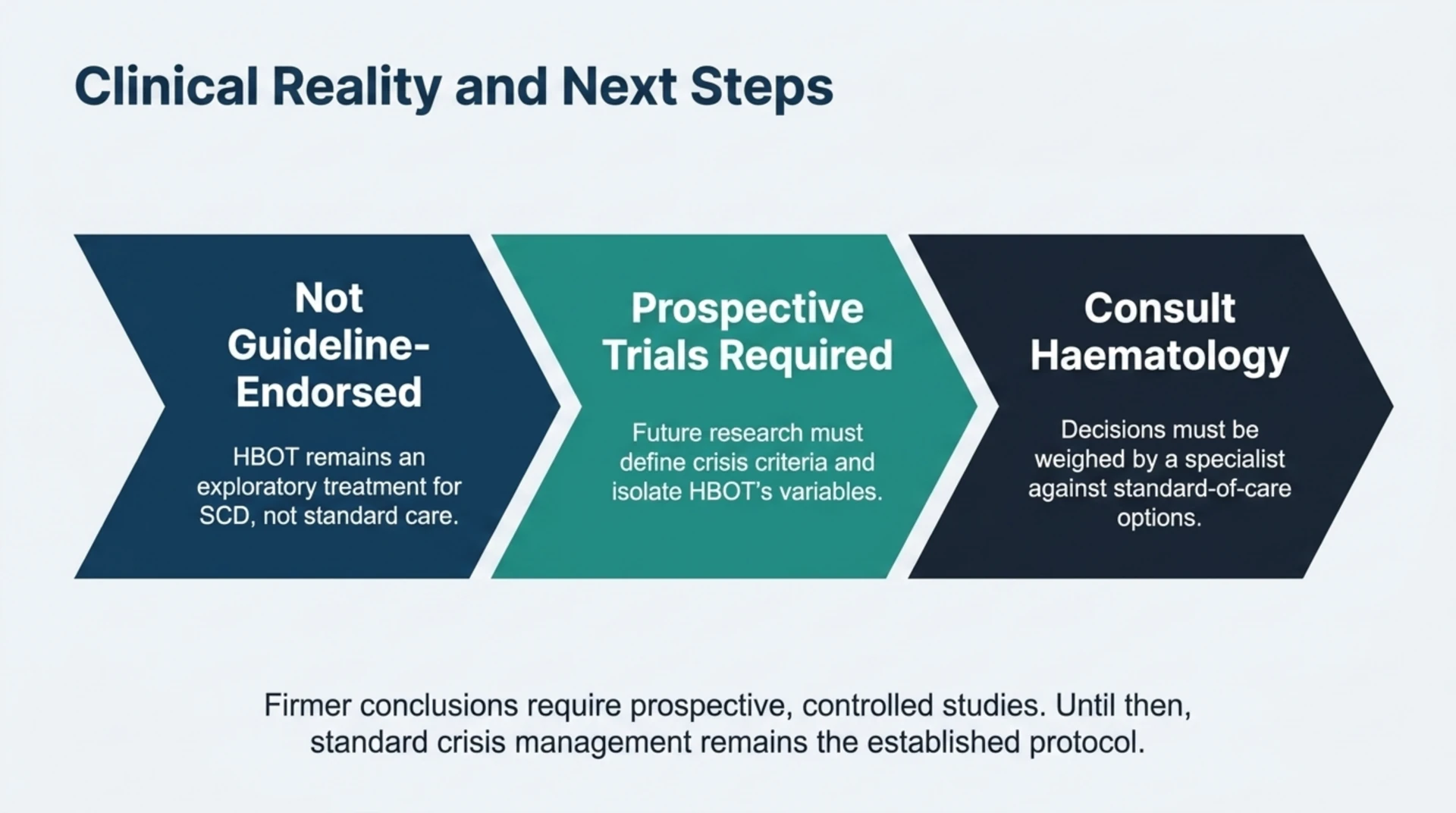 Summary graphic noting HBOT is not guideline-endorsed for sickle cell disease, prospective trials are still required, and decisions should be weighed with a haematologist