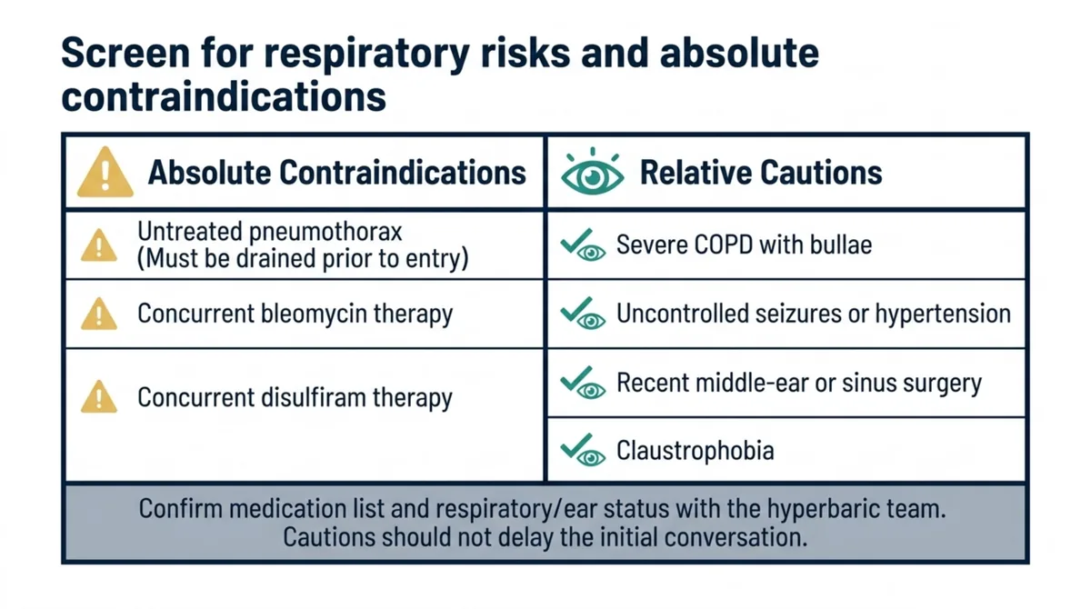 Two-column safety screen. Absolute contraindications: untreated pneumothorax, which must be drained prior to chamber entry, concurrent bleomycin therapy, and concurrent disulfiram therapy. Relative cautions: severe COPD with bullae, uncontrolled seizures or hypertension, recent middle-ear or sinus surgery, and claustrophobia, with a reminder to confirm the medication list and respiratory and ear status with the hyperbaric team and not to let cautions delay the initial conversation.