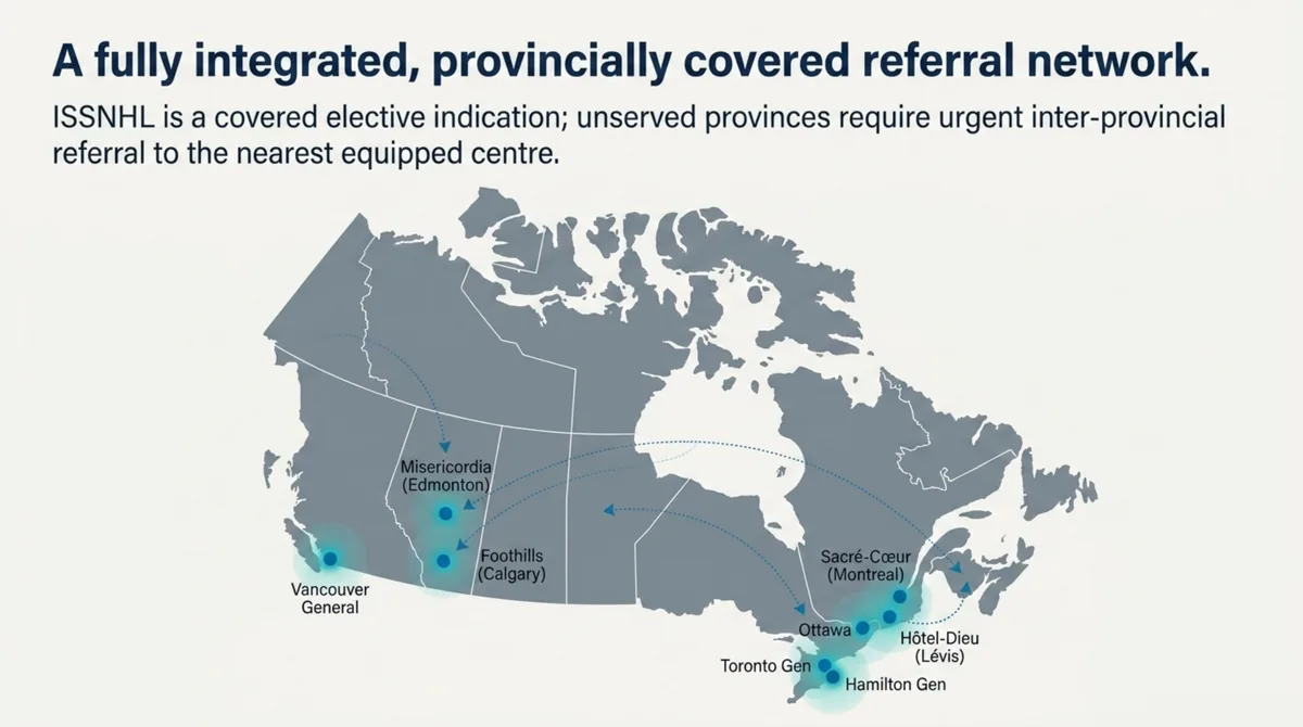 Map of Canada marking hospital hyperbaric centres in British Columbia, Alberta, Ontario and Quebec, with inter-provincial referral arrows.