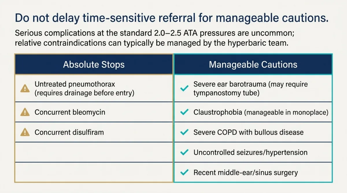 Two-column table separating absolute contraindications from manageable relative cautions for hyperbaric oxygen.